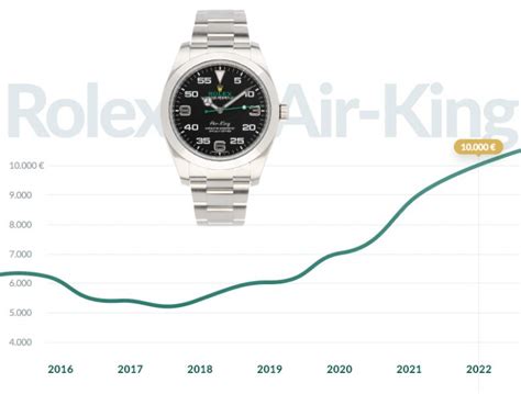 rolex air king wertentwicklung